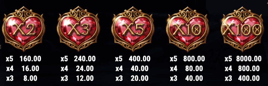 Winning Symbols in 15 Crystal Roses: A Tale of Love Slot for Canadian Gamblers.