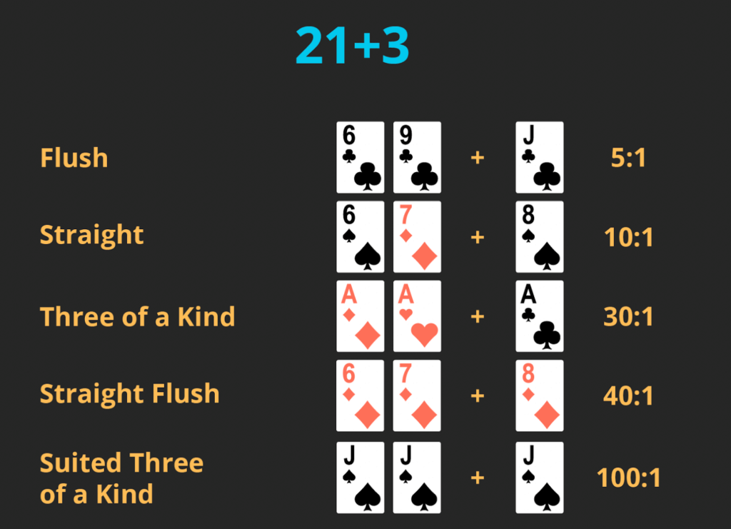Bet Behind Blackjack side bets canada casino guide