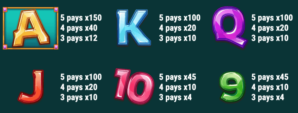With the autoplay feature, Canadian players can set up to 99 spins, regulating their credit drop and setting limits on single wins. Players can place bets of $0.02 to $5 per line while activating between one to nine lines. If all nine lines are active, the total bet range varies from <strong>$0.18 to $45.</strong>