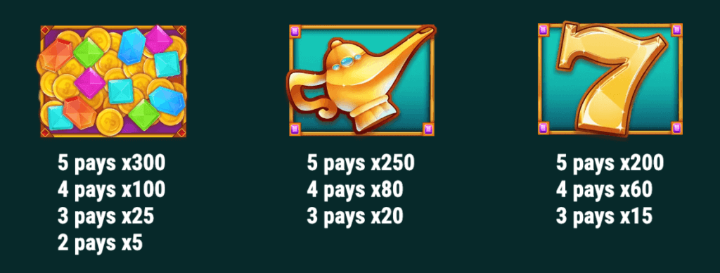 This slot includes nine paylines, which can be adjusted within the betting settings.