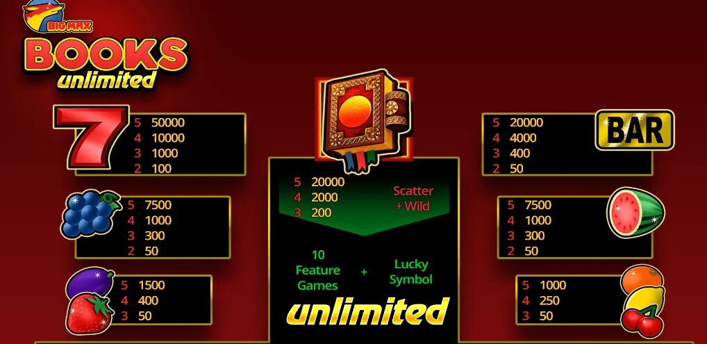 <strong>High and Low Symbols in Big Max Books Unlimited</strong>