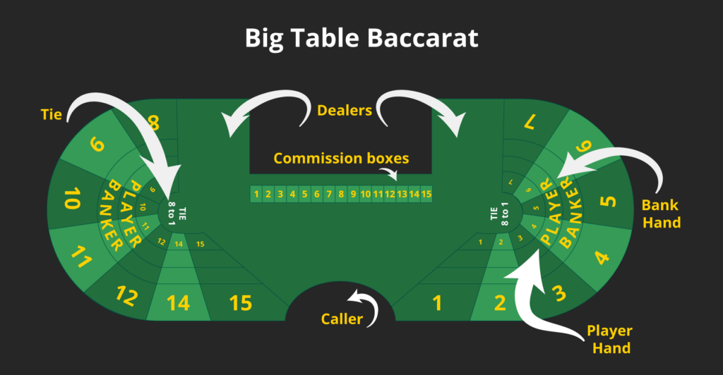 Experience the Finest Baccarat Games Available to Canadians