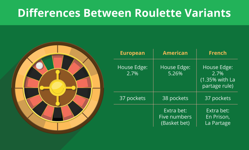 Canada Differences_in_roulette_variants