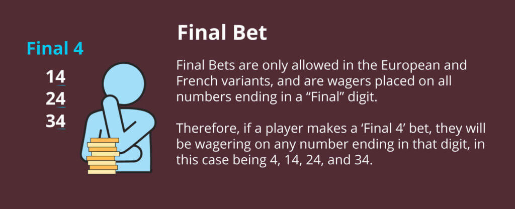 Recall the inside bets? If you decide to place all inside bets on a specific number, it is designated as a complete bet.