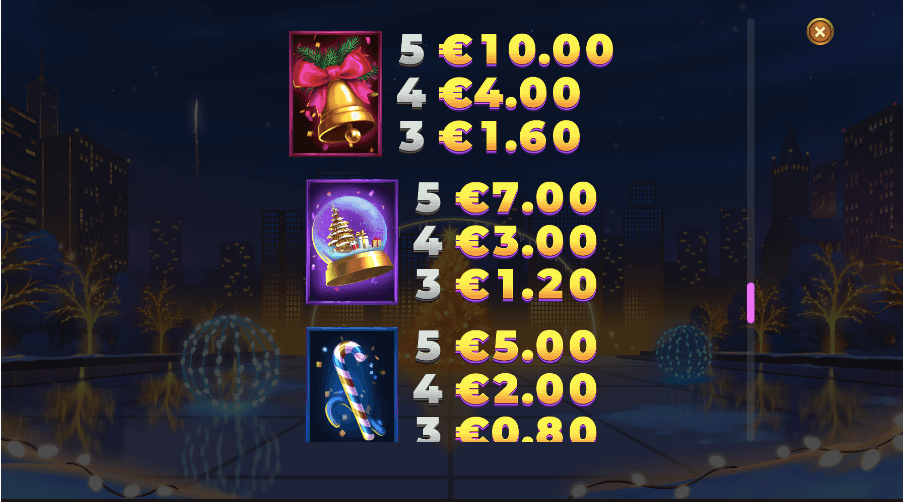 Paytable for Christmas Plaza Double Max