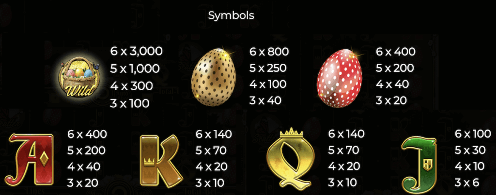 Easter Spin paytable within the online Canadian casino