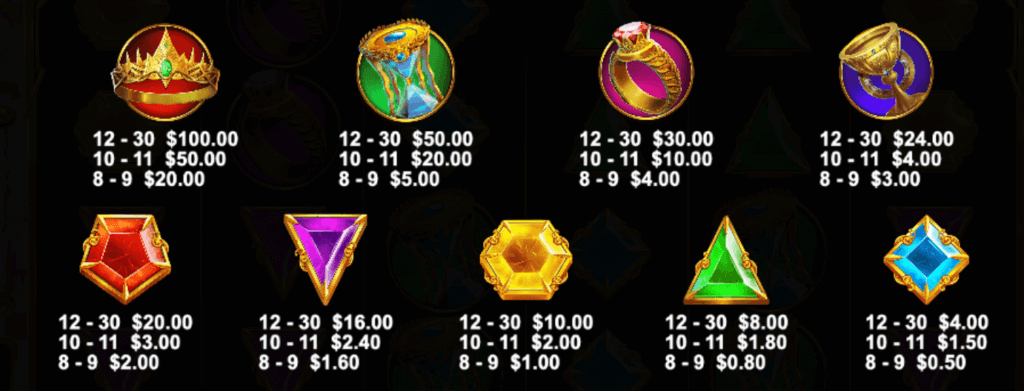 Gates of Olympus online Canada slot includes various paying symbols