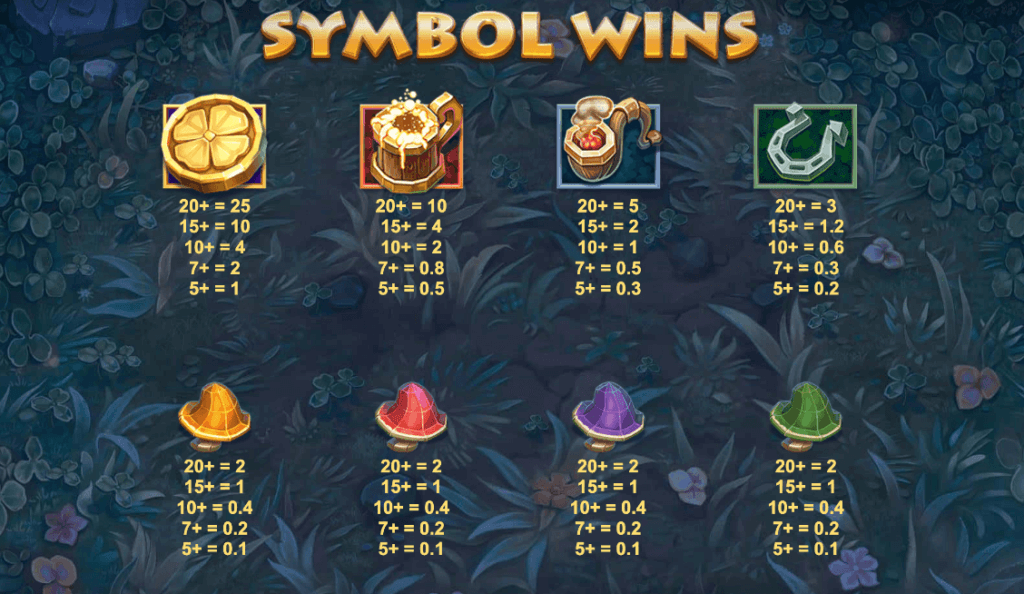 <strong>Ranking of high to low-paying symbols for the Good Luck Clusterbuster slot</strong>