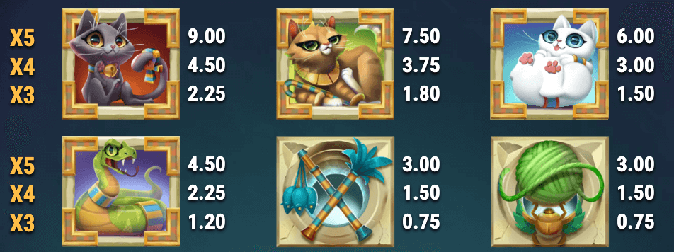 The <strong>betting range extends from $0.10 to $100</strong> , making it suitable for a diverse range of players. Casual gamers can immerse themselves without having to invest heavily, while high rollers can still wager up to $100 if they choose. The autoplay function provides various settings, including a limit on losses.