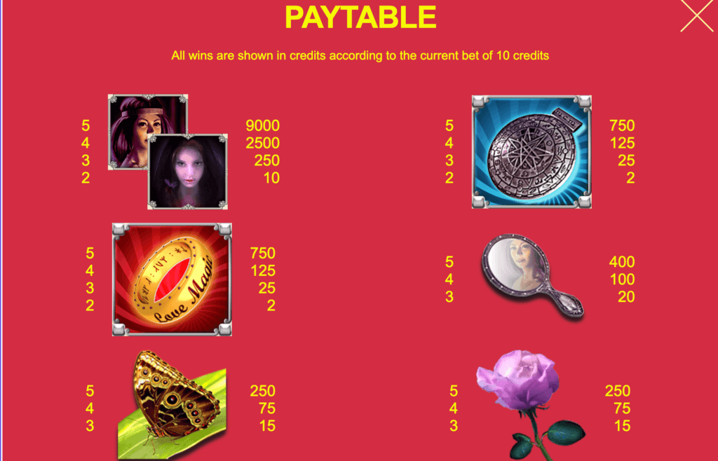 Love Magic Slot Canada High-value symbols