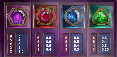 High-paying symbols in the Max Megaways online casino slot from Big Time Gaming.