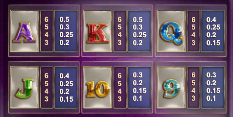 Low-paying symbols in the Max Megaways online casino slot from Big Time Gaming.