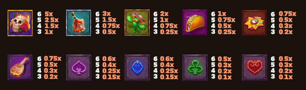Thanks to the Megaways mechanic, there can be up to <strong>117,649 ways</strong> to win. Wins are calculated from left to right, with the highest payout awarded per line. Check our <strong>