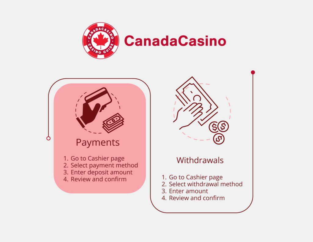 WildTornado Casino’s licensing, security measures, and reliability