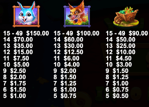 Rabbit Garden online slot presents the paytable for low symbols.