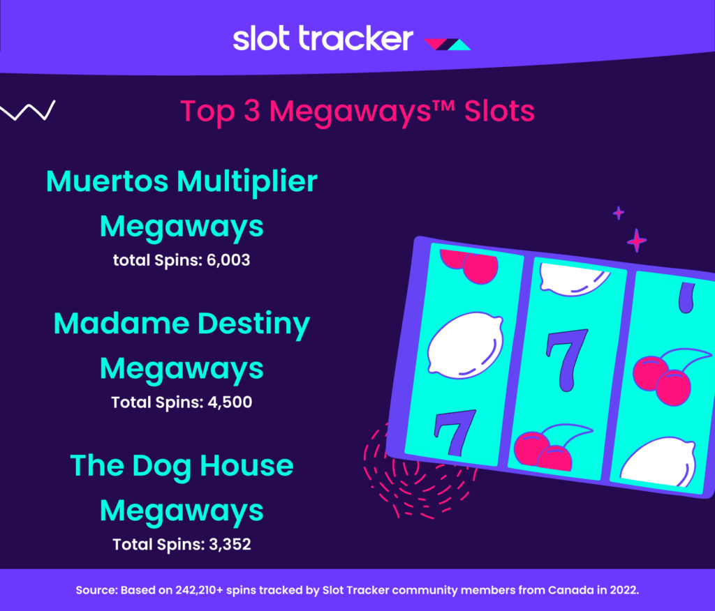 The array of online casino slots available is vast, with many more promising titles set to debut in 2023! Whether you're seeking a high RTP, a significant multiplier, a specific provider, or a particular theme, there's a slot out there for you!