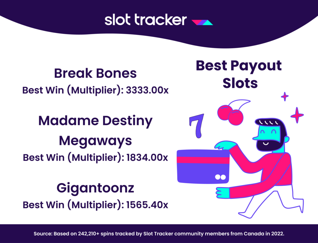 Throughout 2022, Canadian players have delved into a diverse array of online casino slots – precisely  <strong>436 unique titles</strong> !