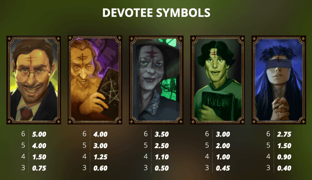 High-paying symbols in the True Kult Slot for Canadian casino players.