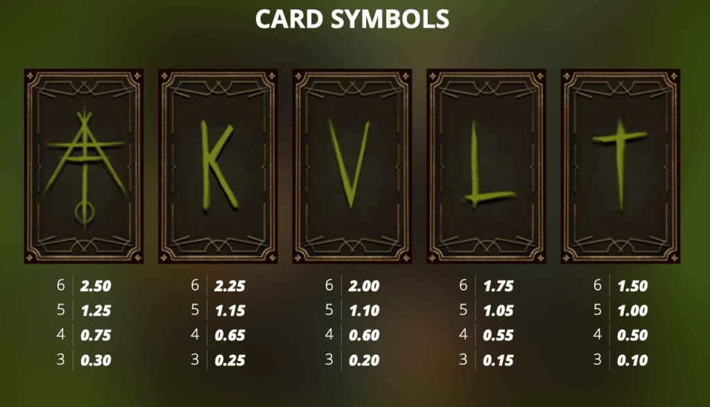 Low-paying symbols in the True Kult Slot for Canadian casino players.