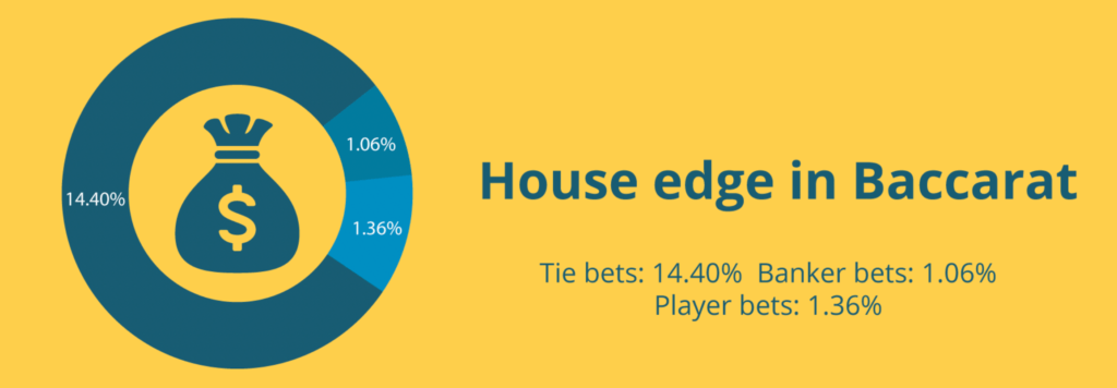 When engaging in online play, it’s paramount to do so responsibly. It’s easy to lose track and overspend or overlook the duration of your session.