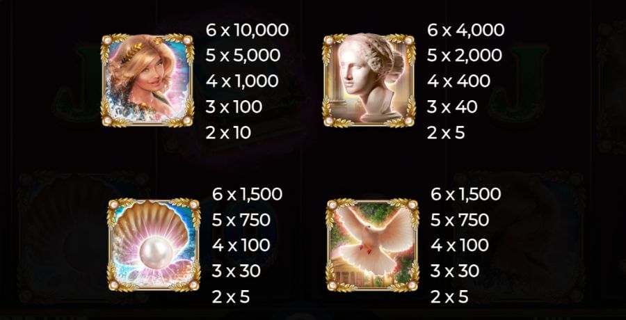 In terms of payouts, Aphrodite stands out by paying up to 1,000x for landing six symbols. Following closely is the marble bust with a maximum payout of 400x, then the oyster and the dove, each worth 150x. The Ace and King yield a max of 30x, while the Queen, Jack, and 10 provide 20x.