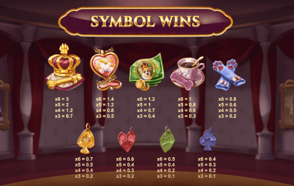 <strong>High to Low – The Symbol Classification in Doggy Riches Megaways Slot</strong>