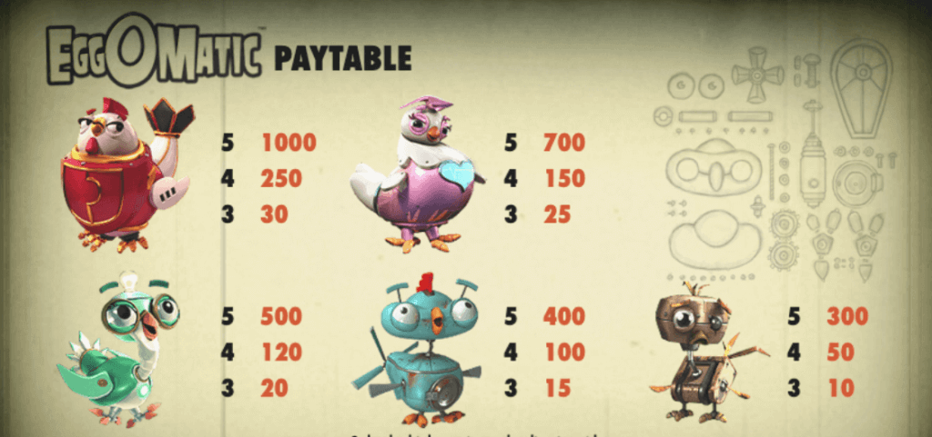 Explore the high-paying symbols in EggoMatic - brought to you by NetEnt.