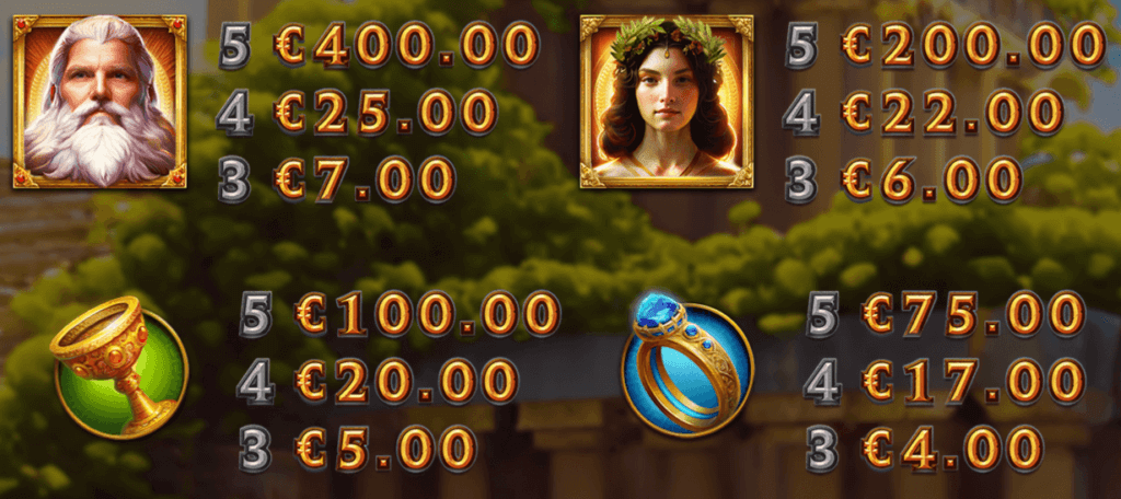 The minimum stake is set at <strong>$0.20, while the maximum reaches $40</strong> . By pressing the circular arrow button, you can choose a specific number of autoplay spins.