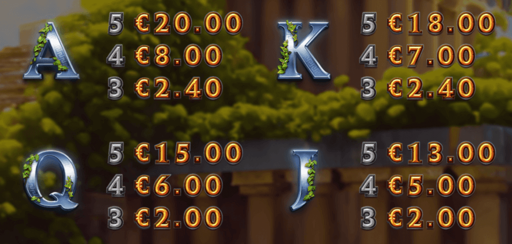 Elysian Jackpots is categorized as a <strong>low-volatility game</strong> . This typically leads to smaller winning amounts, but with a higher frequency of wins.