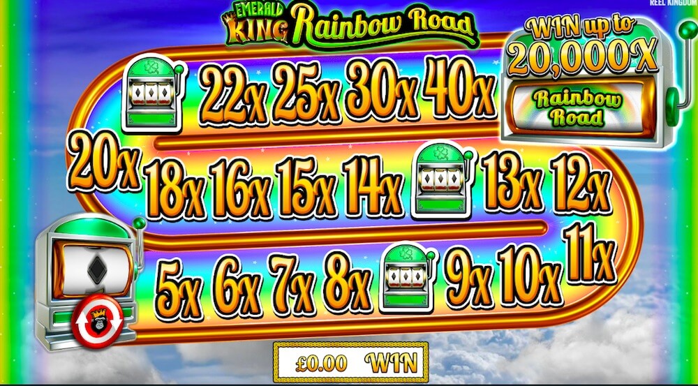 Emerald King Rainbow Road bonus Emerald King Rainbow Road Slot Analysis
