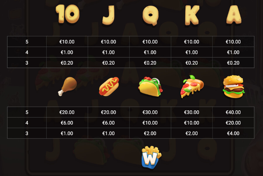 fred's food truck slot symbols in Canada casino