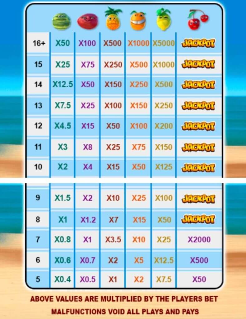 Funky Fruits slot pays symbols at Canadian casinos