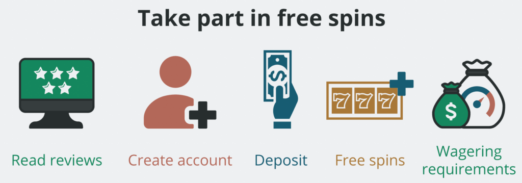 Uncover the Variety of Free Spins Available in Canada