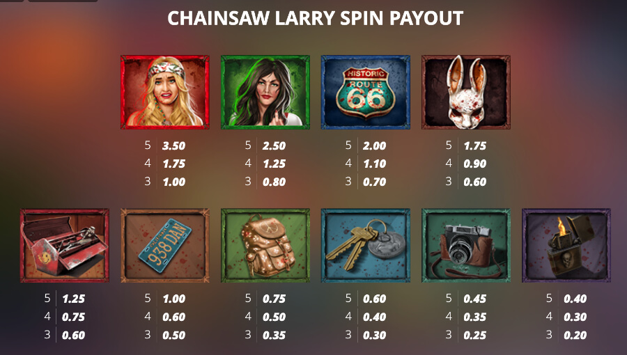 </strong> . Canadian players can invest 66x their wager to access The Ride, 155x for The Last Ride, and 111x for a 50/50 probability of either option.