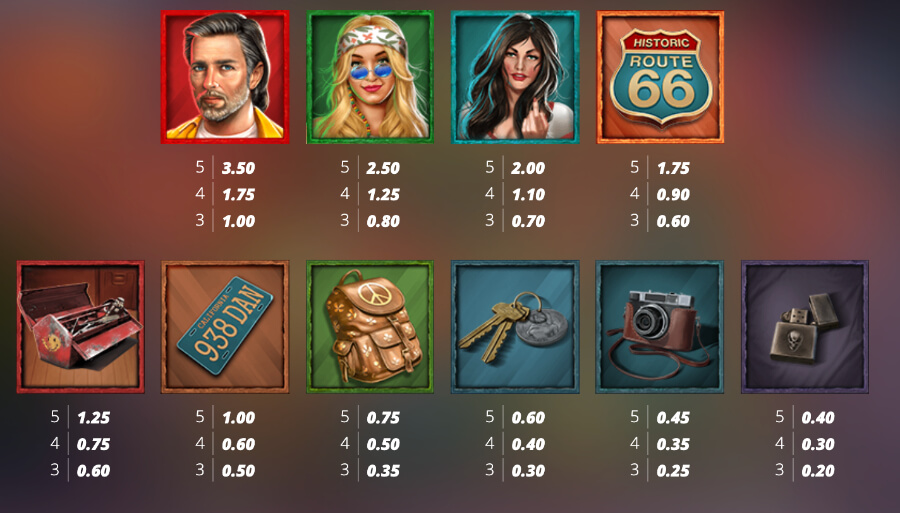 The minimum wager is <strong>$0.20, whereas players in Canada can bet up to a maximum of $200</strong> . Utilize the play button to configure your free spins.