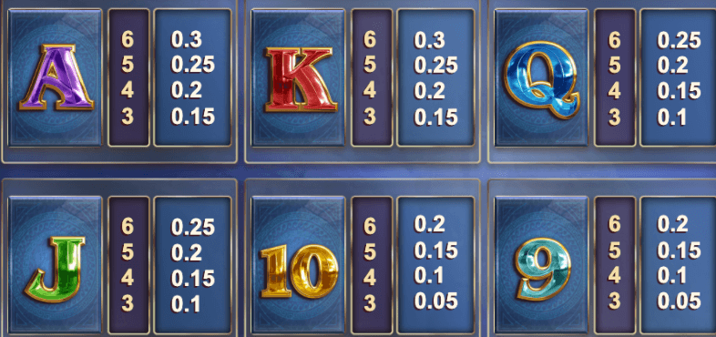 <strong>Lower-paying symbols found in Apollo Pays Slot Game</strong>