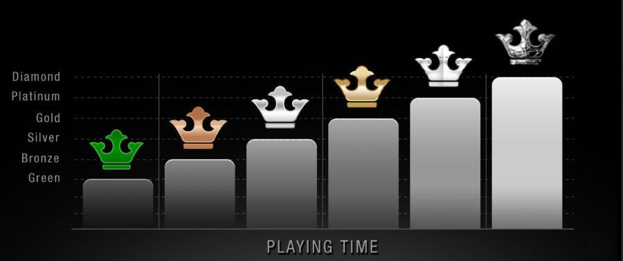 Loyalty Program at Casino Classic - Canada Casino