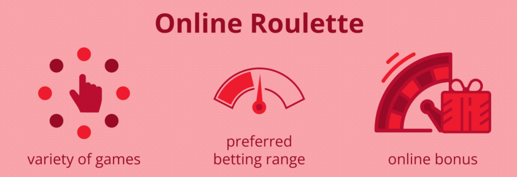 Online roulette guides for casinos in Canada