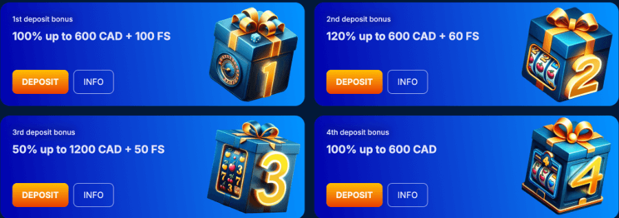 For the first deposit, benefit from a 100% match bonus of up to $600, and receive 100 free spins on popular slots like Gate of Olympus, Sugar Rush, Coin Volcano, and 777 Coins.