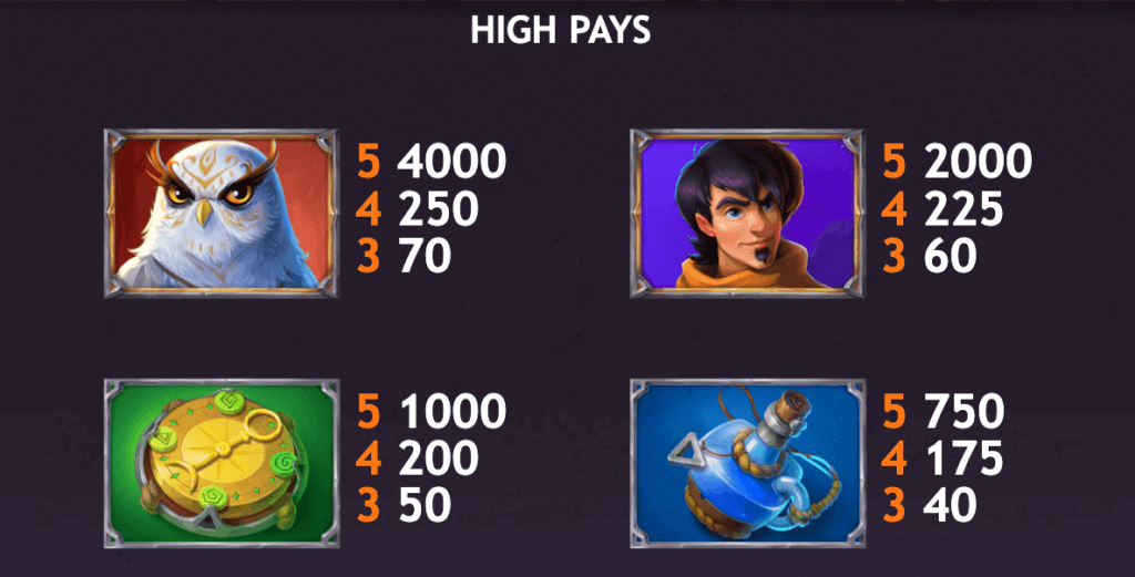 ozwin's jackpot slot high paying symbols theme canada casino