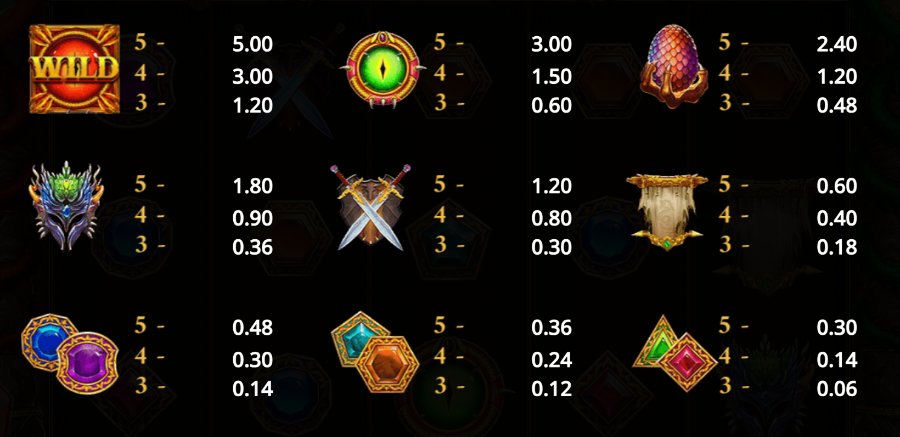 Path of Dragons Slot: Paytable Summary for Canadian Casinos