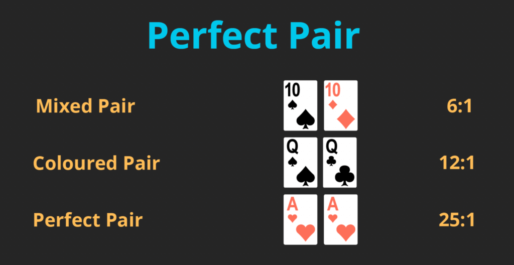 <strong>Flush</strong> – All cards of the same suit, offering a payout ratio of 5:1.
