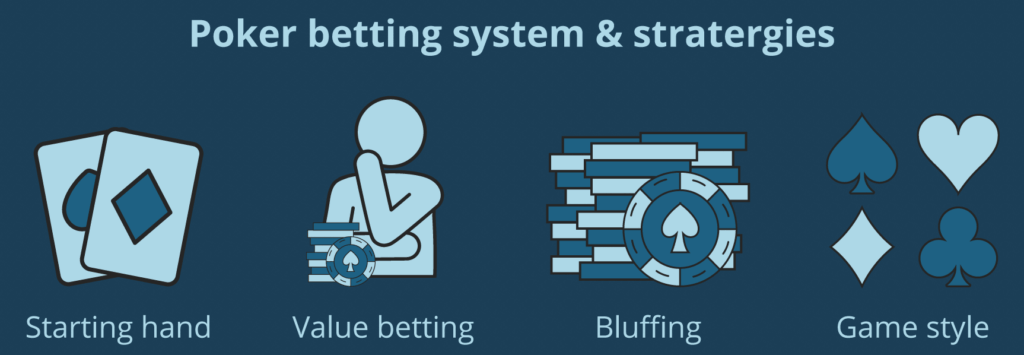 poker betting odds payouts canada casino guides