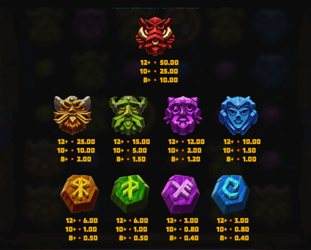 Volatile Vikings 2 Dream Drop paytable: from high-value to low-value symbols.