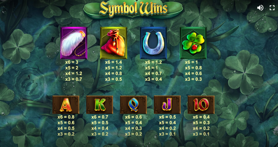 Wins are generated from left to right, with the potential for up to <strong>117,649 paylines.</strong> This number of paylines is characteristic of Megaways slots. Although wins can combine, only the largest win per line is counted.