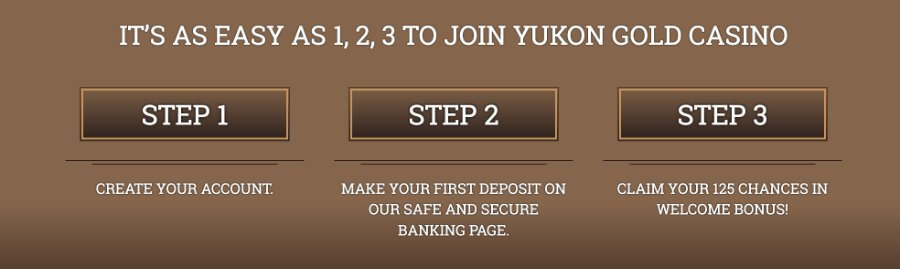 Documentation and Information Required to Create an Account with Yukon Gold Casino